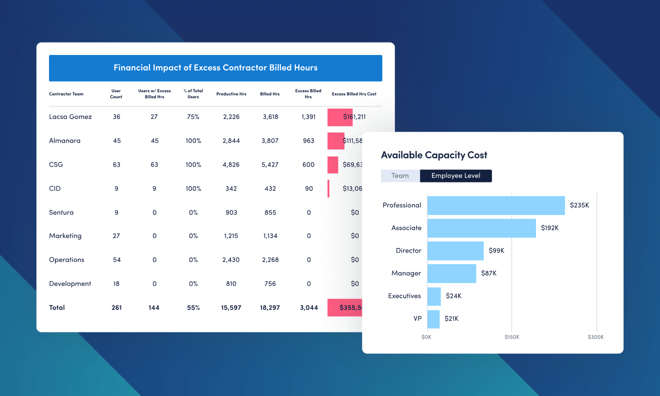 How to Make Better Budget, Vendor & Headcount Decisions — with ActivTrak!