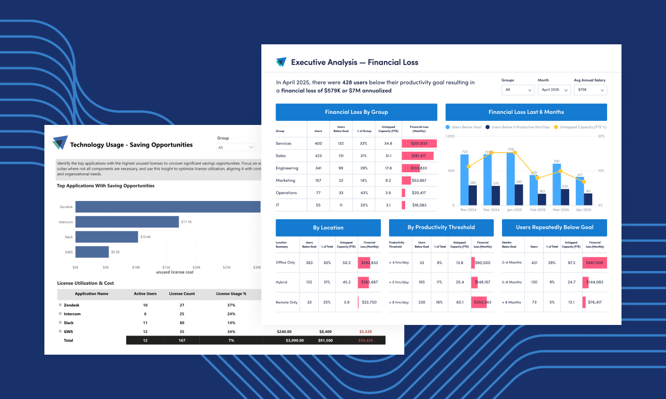 Unlock Deeper Insights: How to Use ActivTrak with BI Tools