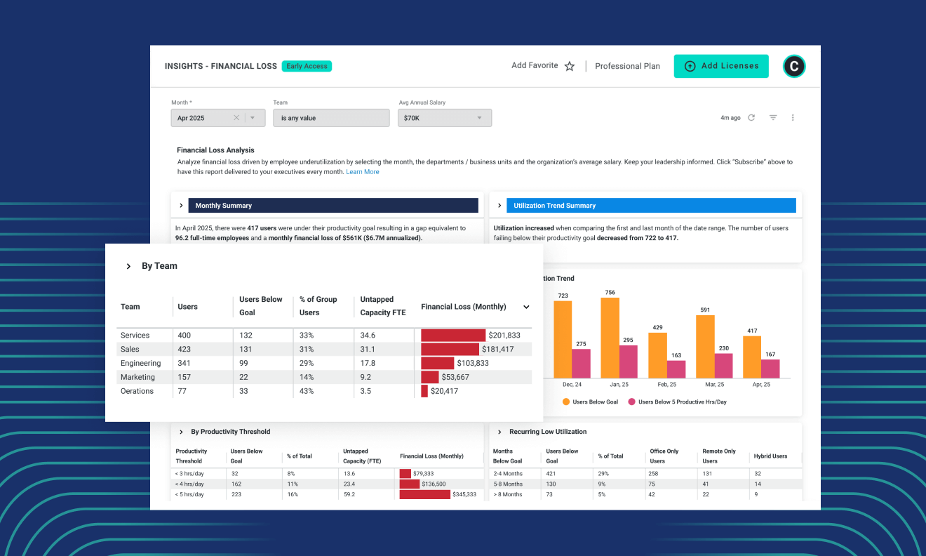 Top 5 Productivity Reports to Share with Your Executive Team