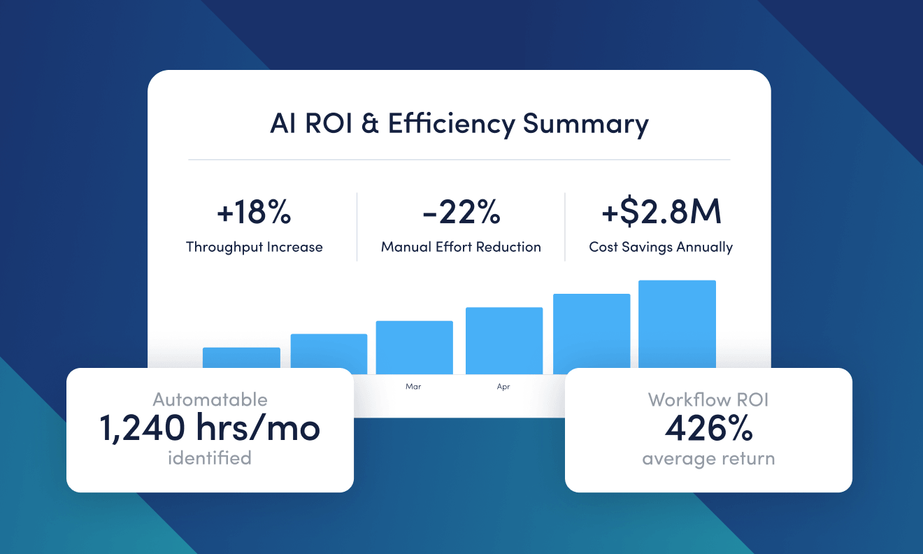  5 Ways to Measure AI Impact with ActivTrak