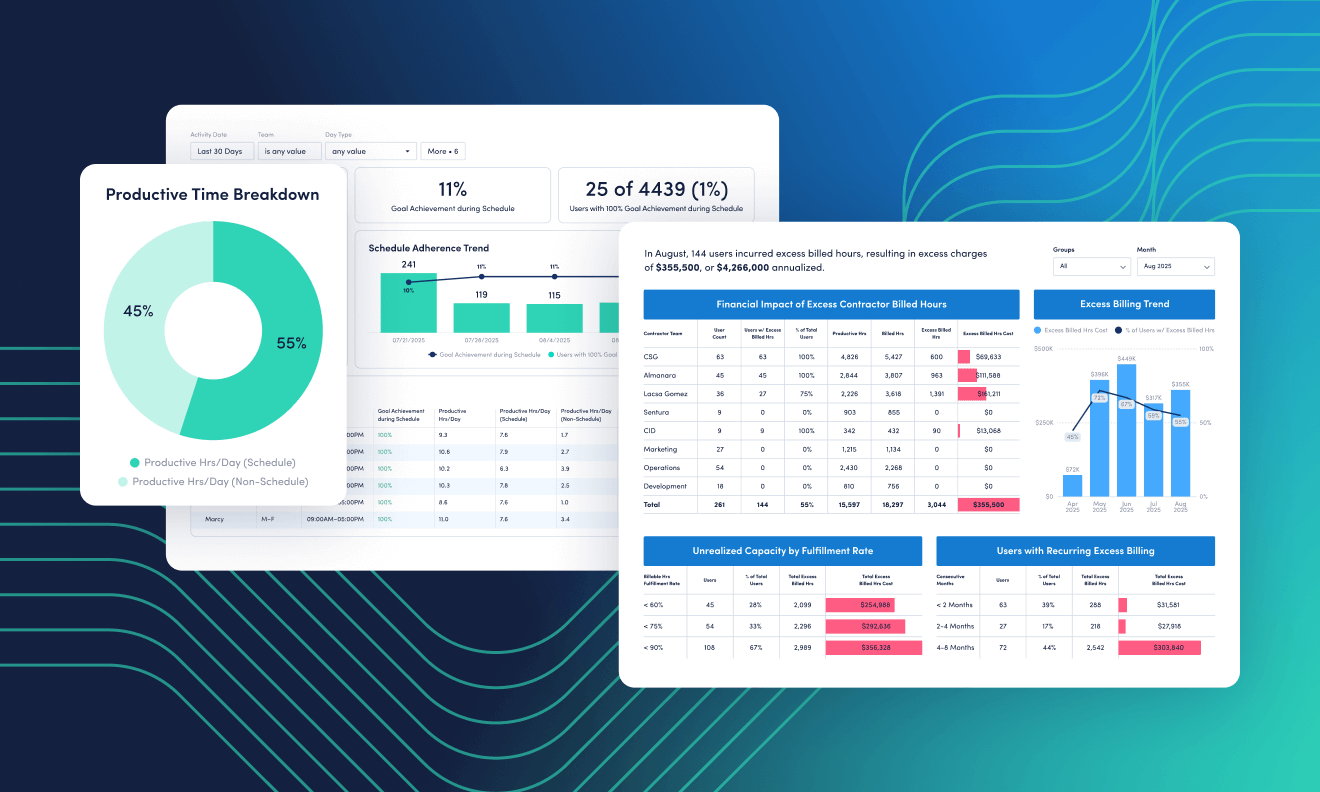 3 Clicks to Clarity: <br>Workforce Management Reports Made Easy
