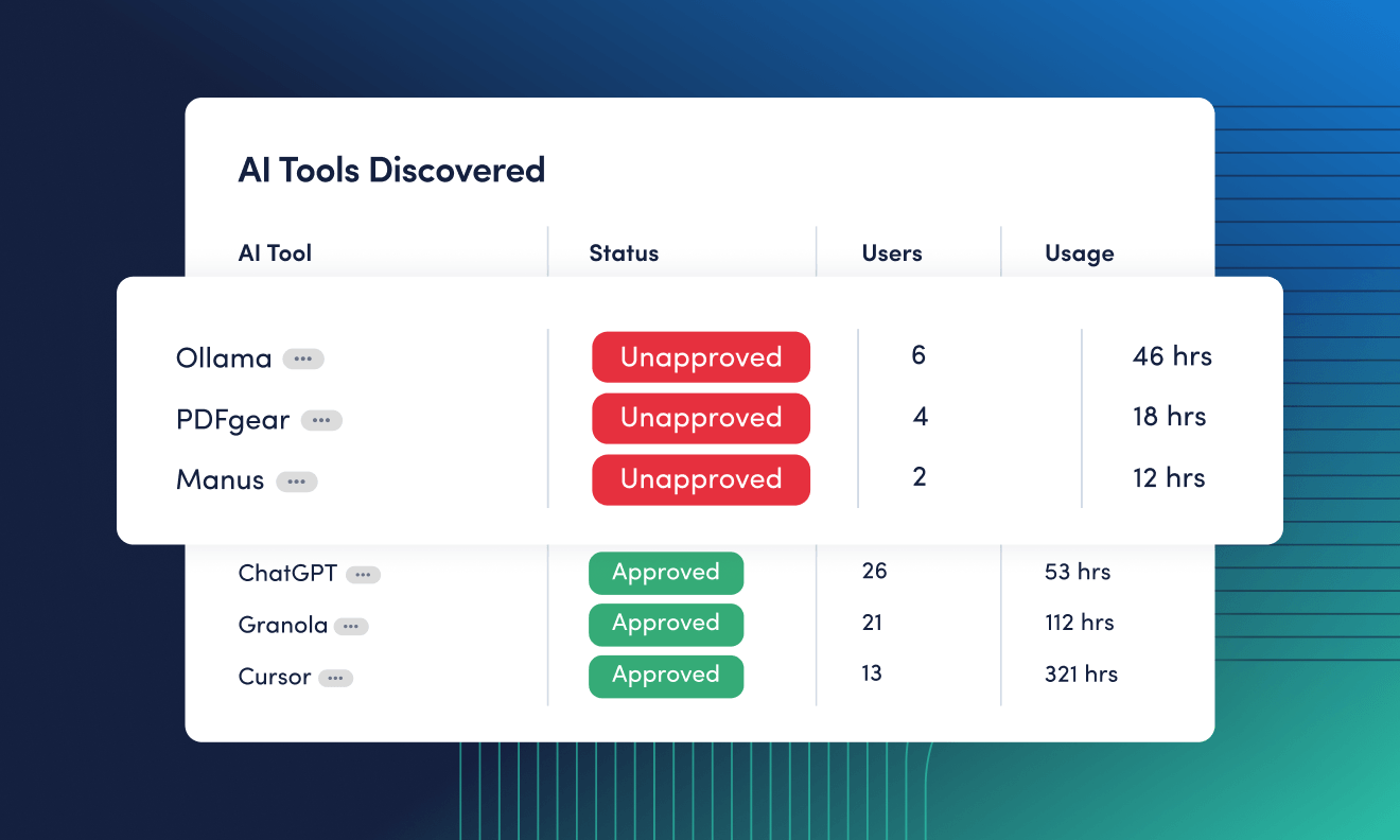 From Shadow AI to Schedule Adherence: Get a Clear View of Workforce Compliance with ActivTrak