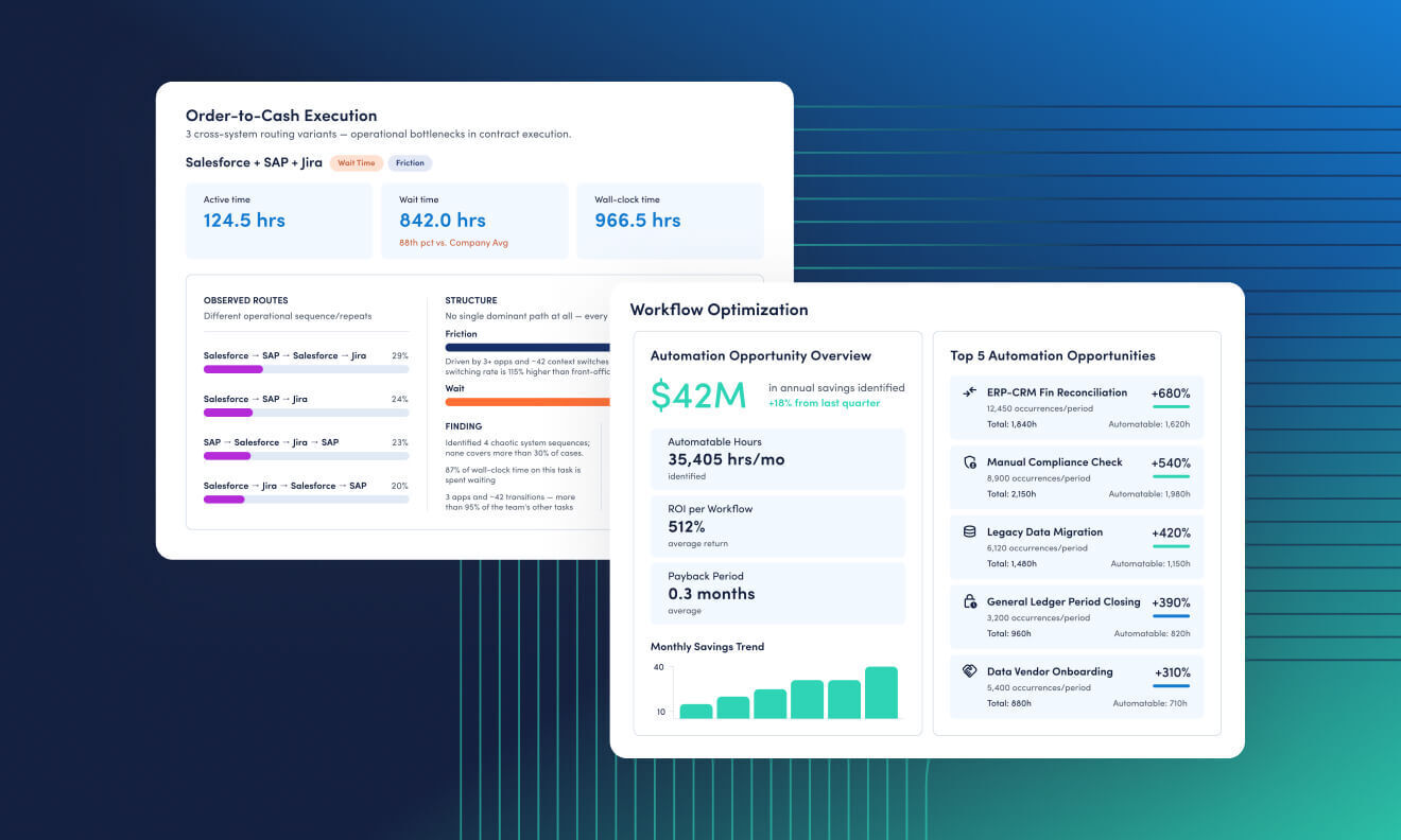 Introducing ActivTrak Workflow: Know What to Improve, Where AI Belongs and If It's Working