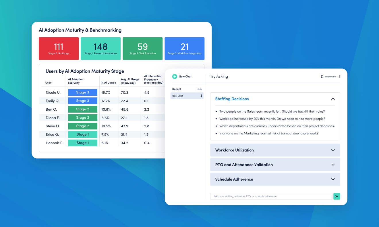 What’s New in ActivTrak: Workflow Optimization, AI Insights & Conversational AI